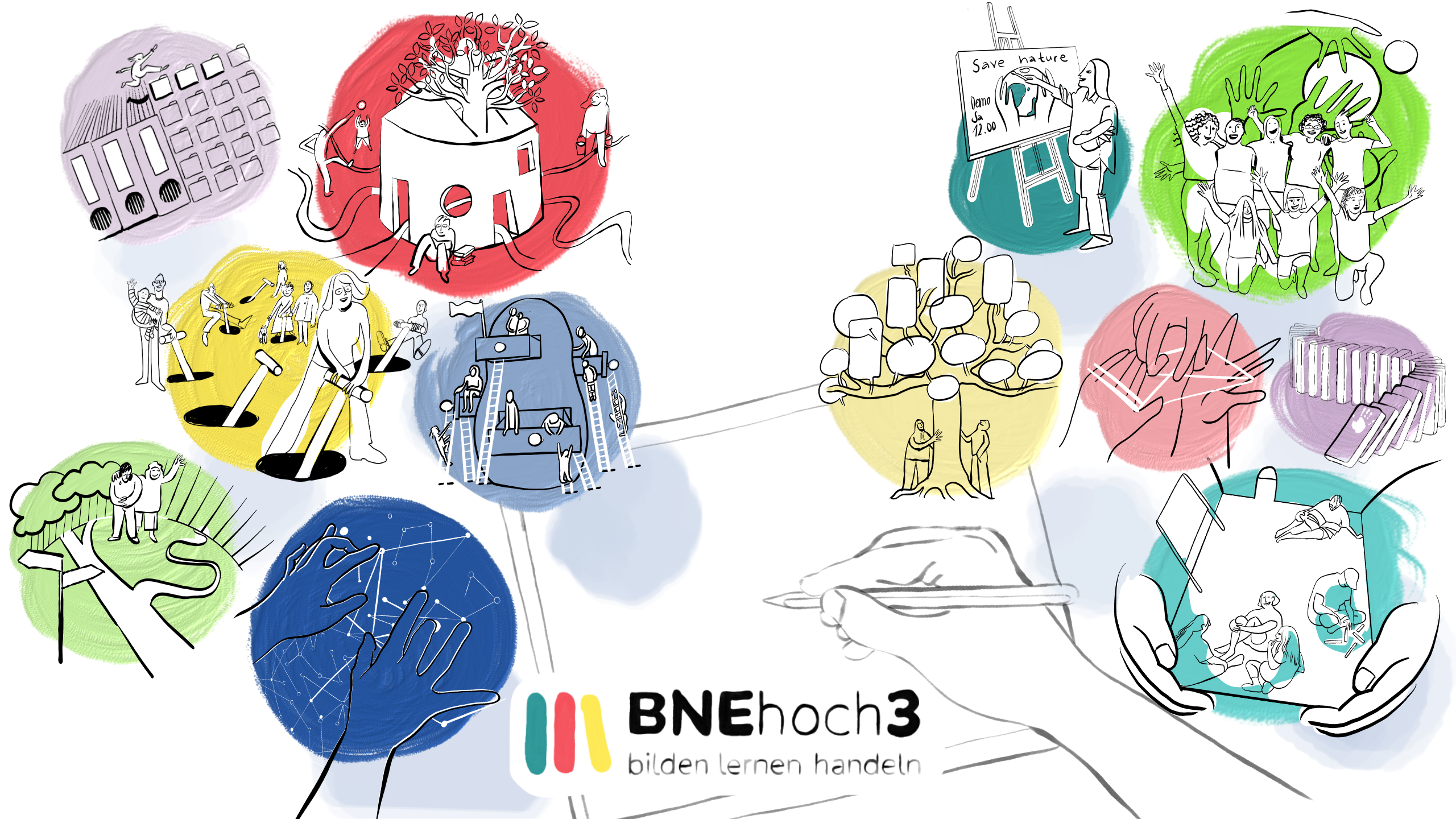 Gezeichnete Grafik mit dem Titel "BNEhoch3" mit mehreren Kreisen, die unterschiedliche soziale Situationen zeigen.